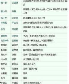 扒奇爆料播出时间表最新,最新播出时间表大揭秘,精彩内容抢先看! 第3张 扒奇爆料播出时间表最新,最新播出时间表大揭秘,精彩内容抢先看! 第3张